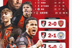 开云APP-切尔西主场苦战伯恩茅斯，迎来难得一胜的简单介绍