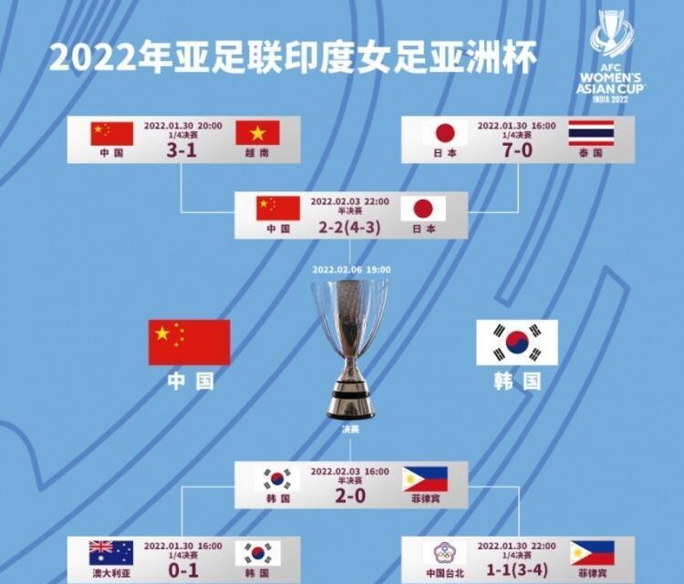 今日女足赛事战绩揭晓