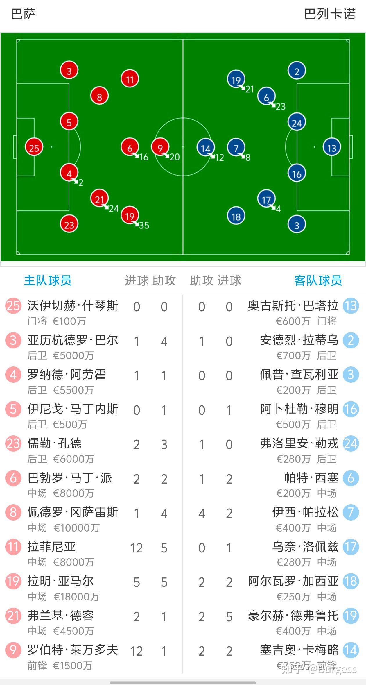巴萨客场险胜，继续保持领先位置