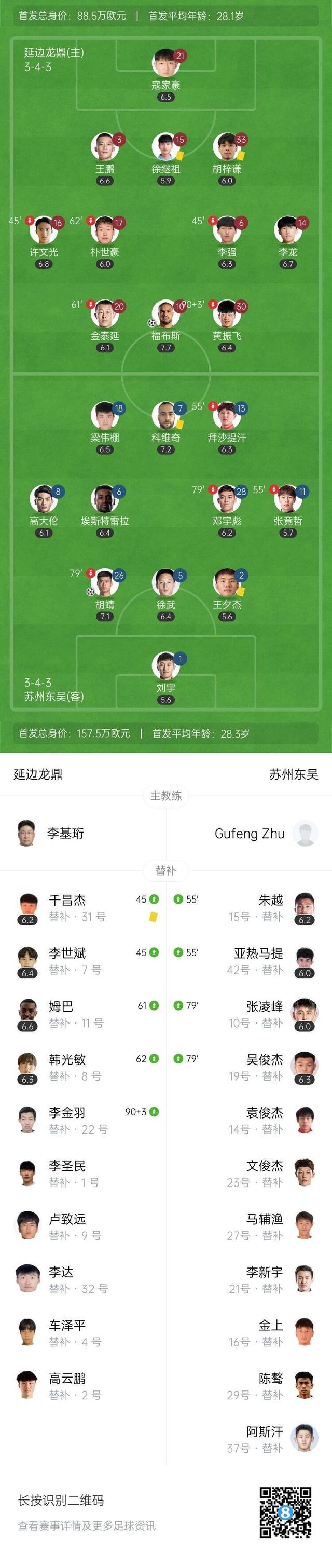 延边富德队在比赛中发挥稳定，成功晋级下一轮的简单介绍