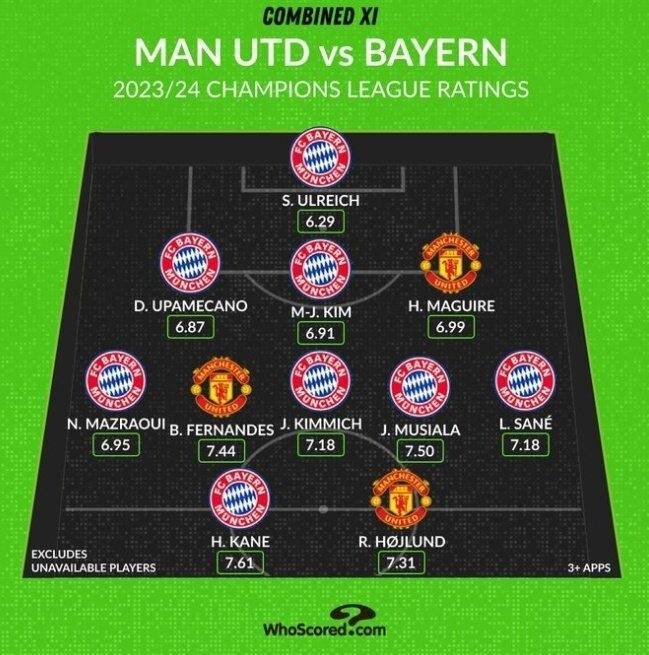 曼联拜仁之战欧冠夺冠形势多变